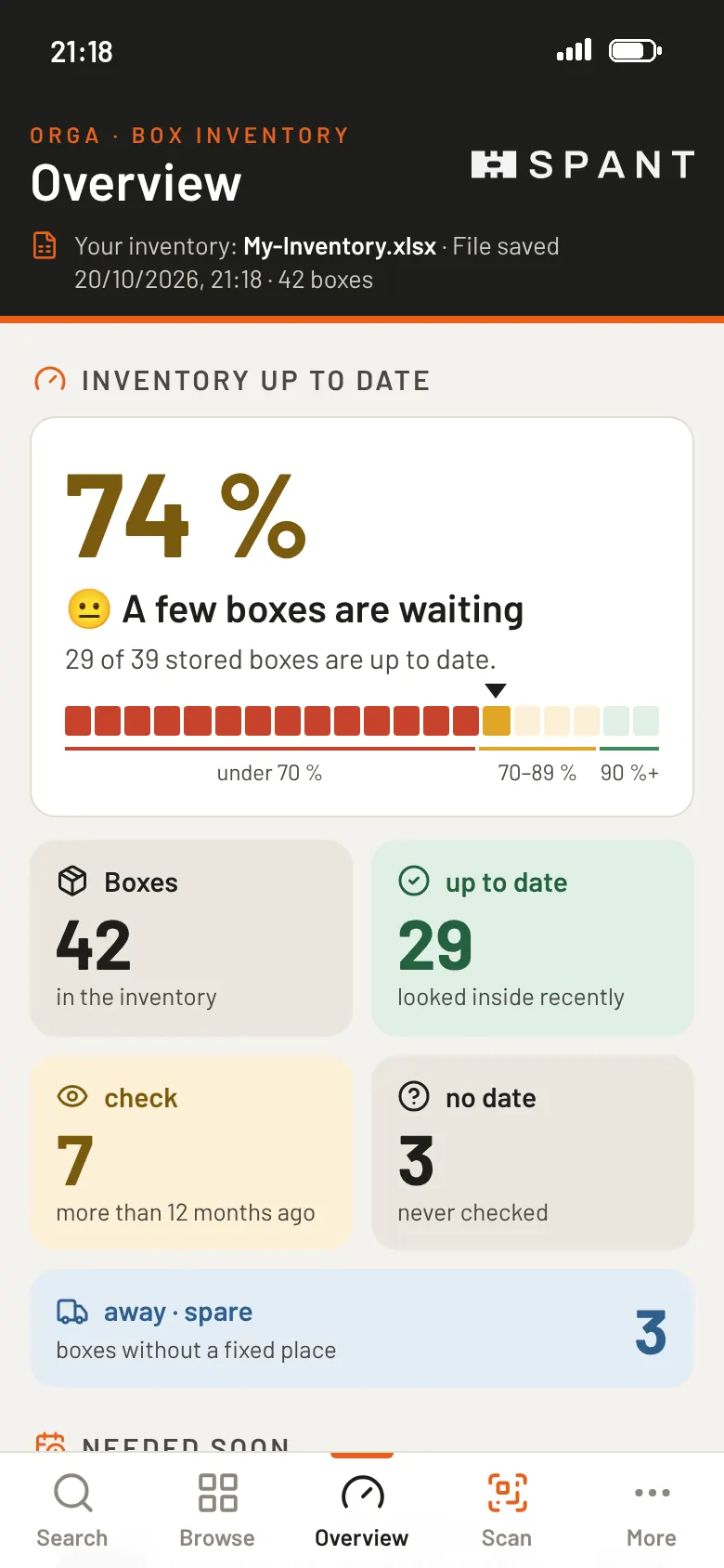 Overview: How up to date is your inventory?