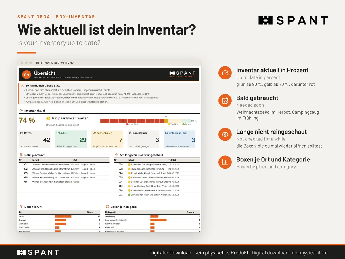 Overview: How up to date your inventory is, what you need soon, what hasn’t been opened in a while.