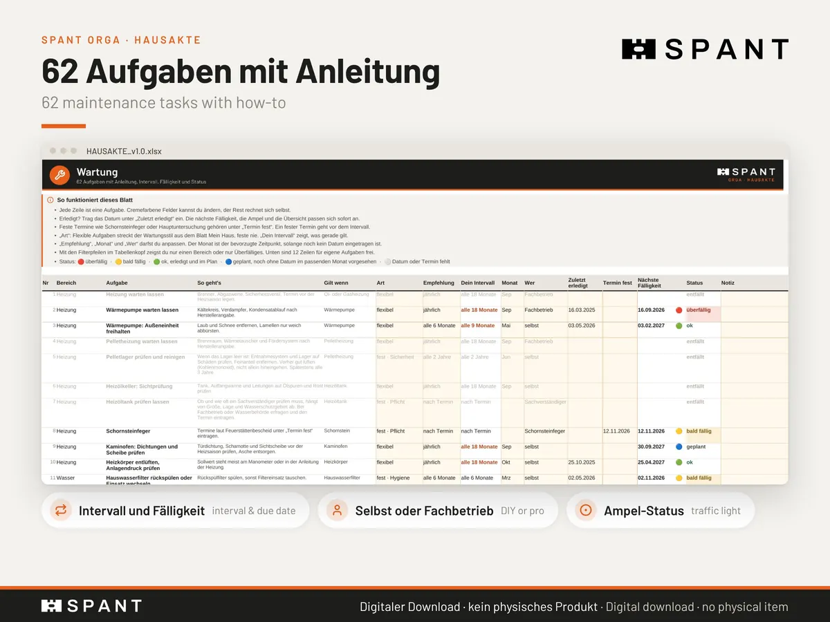 Wartungsplan mit 62 Aufgaben